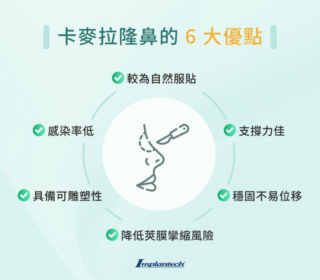 卡麥拉隆鼻的 6 大優點